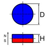 SmCo disk, anizotrop